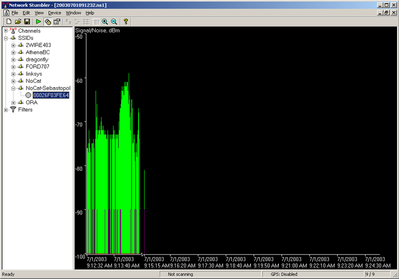 NetStumbler: signal strength