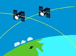 satellites position