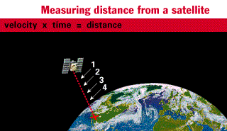 how to measure distances