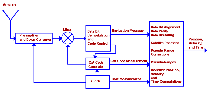 PRC sync as amplification
