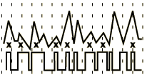 signal comparation