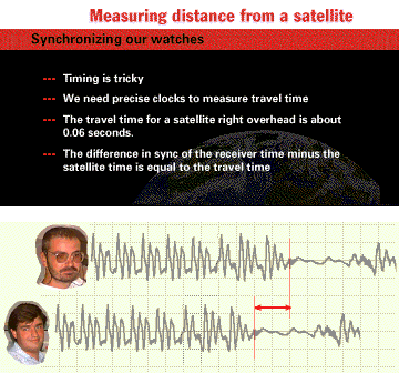 delta T = travel time