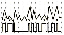 signal comparation