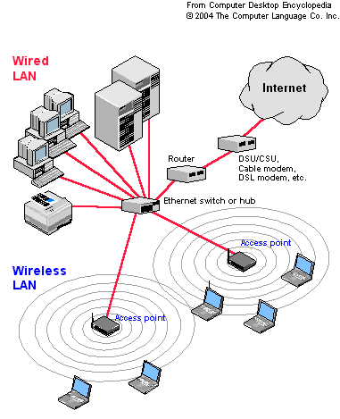 http://wireless.ictp.it/school_2006/wiki/uploads/Main/WLAN.gif