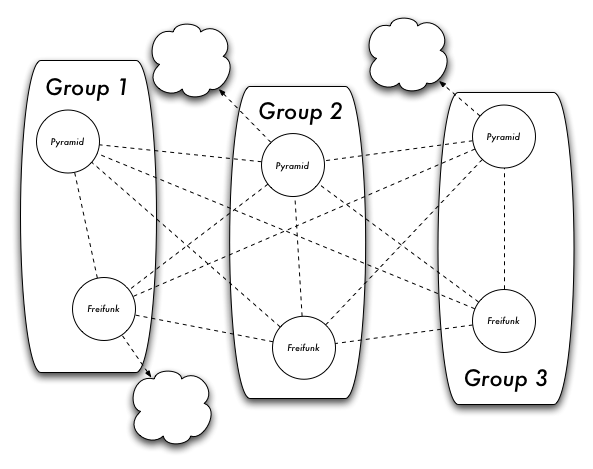 Image:Groups.png